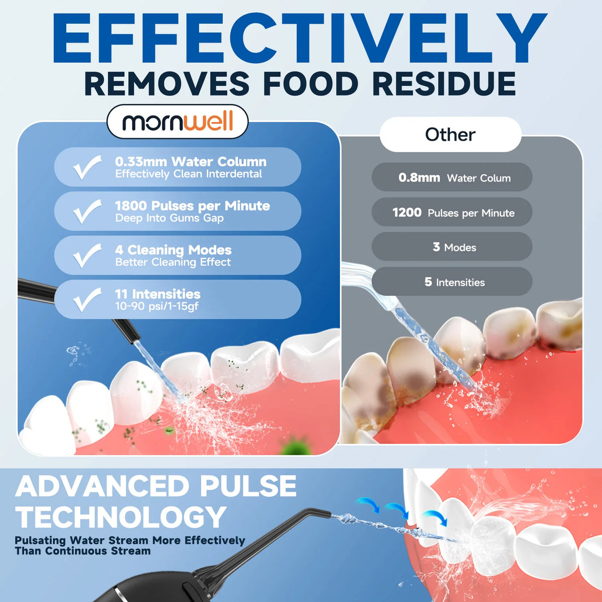 Water Flosser Portable Oral Irrigator Cordless Teeth Cleaner for Home and Travel