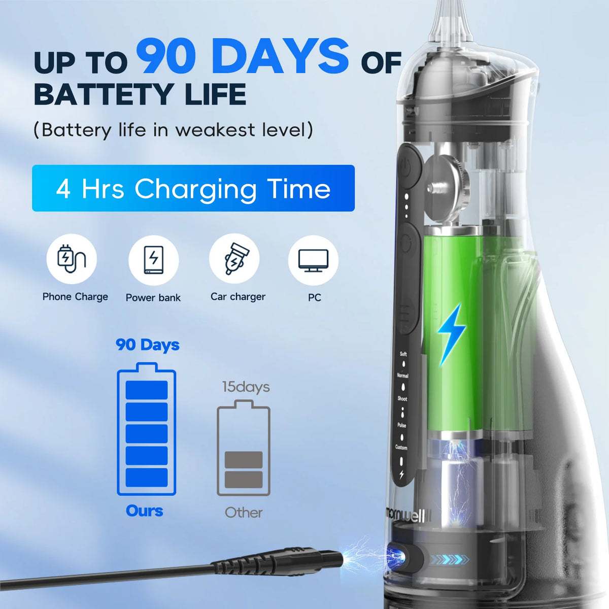 Electric Oral Irrigator Portable Water Flosser with 5 Cleaning Modes for Daily Dental Care