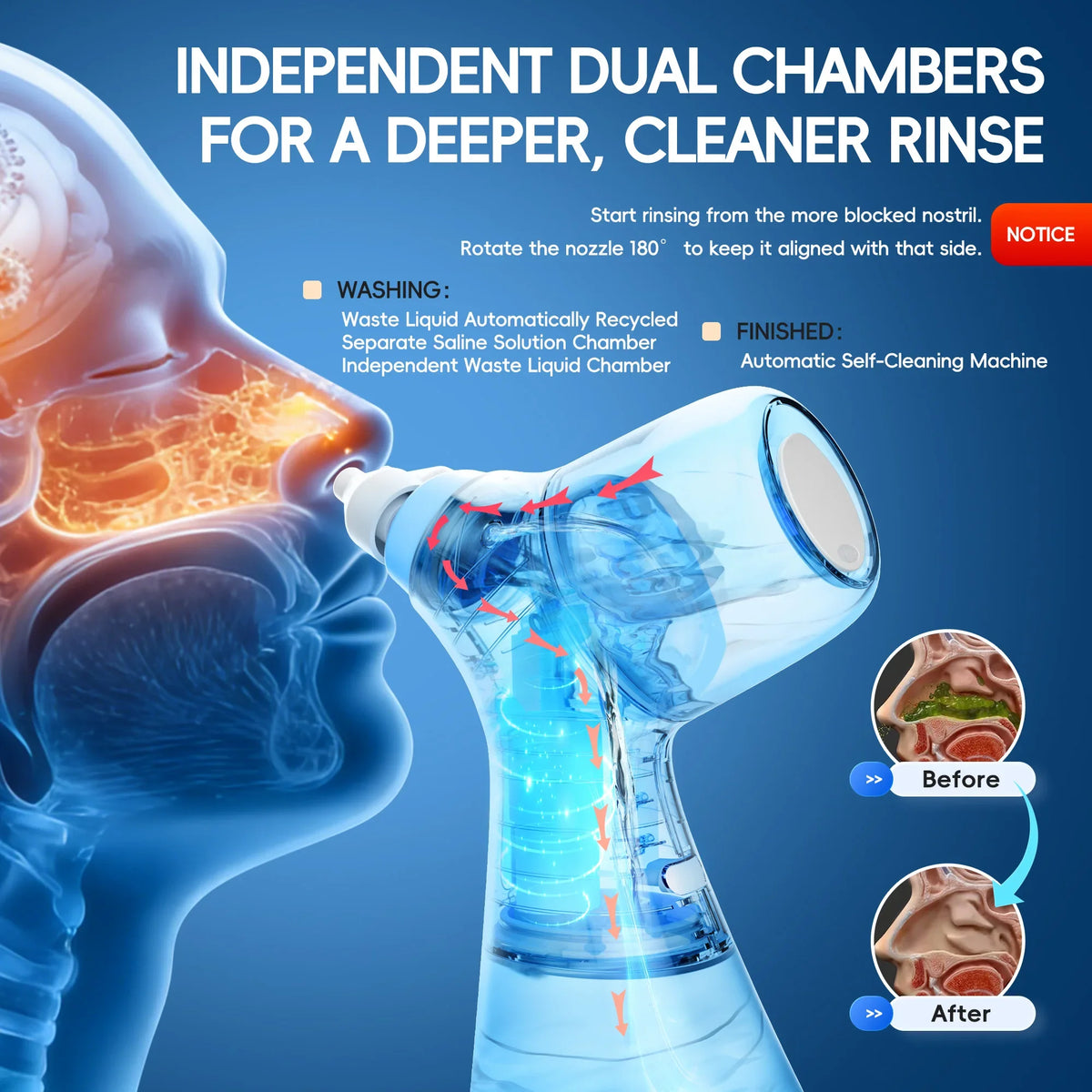 Portable Water Flosser Nasal Rinse Combo Oral Care Sinus Cleaning Kit for Home and Travel Use