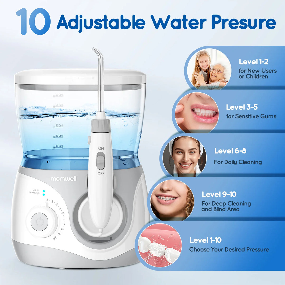 Electric Water Flosser Oral Irrigator with Multiple Tips for Adults at Home