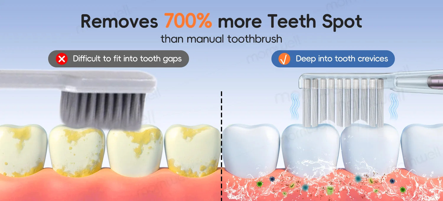 Portable Oral Irrigator and Electric Toothbrush Set Deep Cleaning for Home and Travel Use - 15