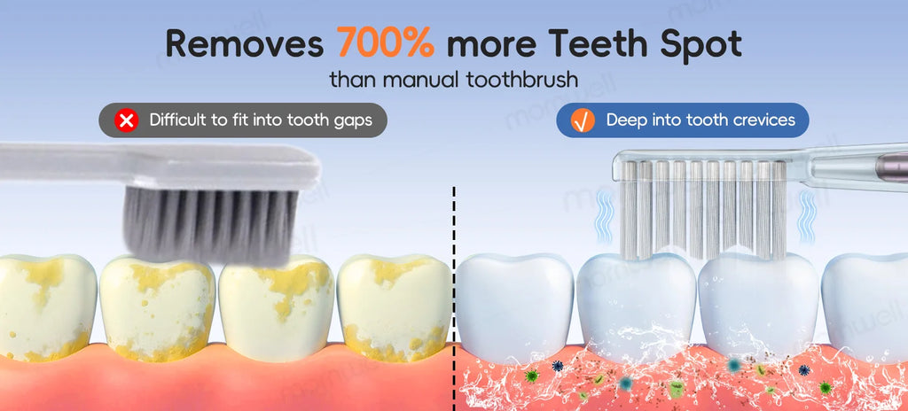 Portable Oral Irrigator and Electric Toothbrush Set Deep Cleaning for Home and Travel Use