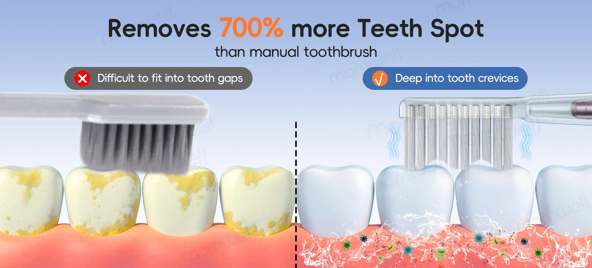 Portable Oral Irrigator and Electric Toothbrush Set Deep Cleaning for Home and Travel Use