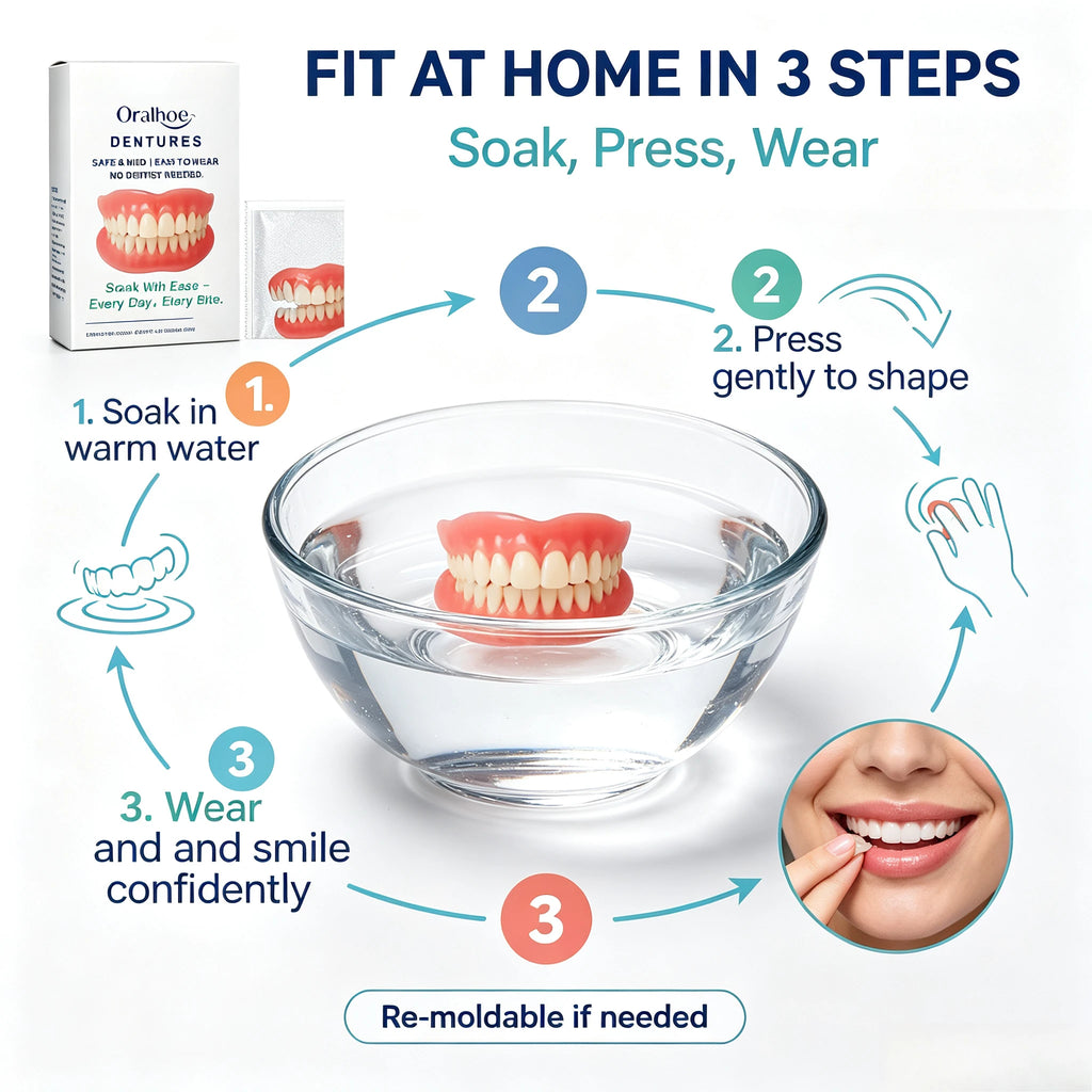 Adjustable Cosmetic Dentures Portable Storage Case for Men Women Daily Smile Maintenance