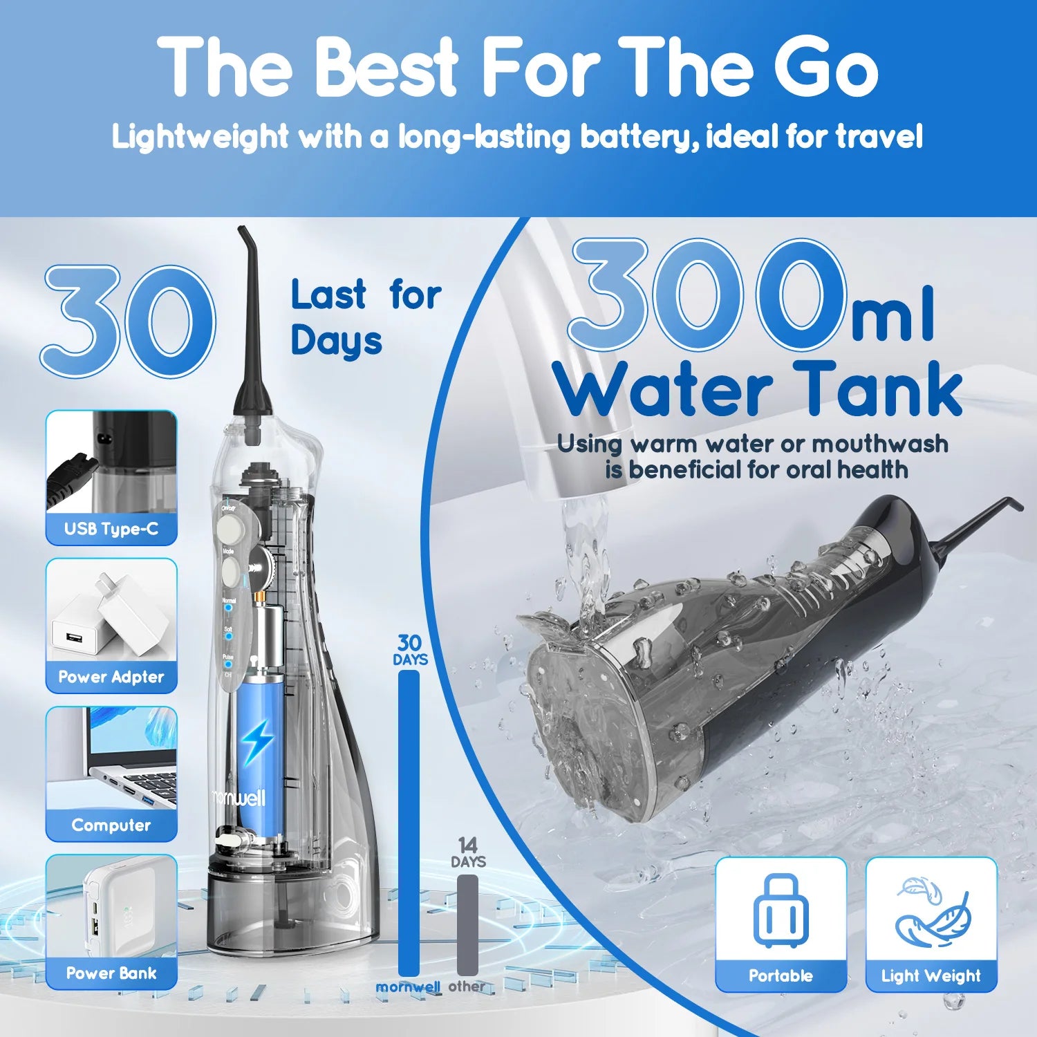 Water Flosser Portable Oral Irrigator Rechargeable Jet for Deep Teeth Cleaning - 3