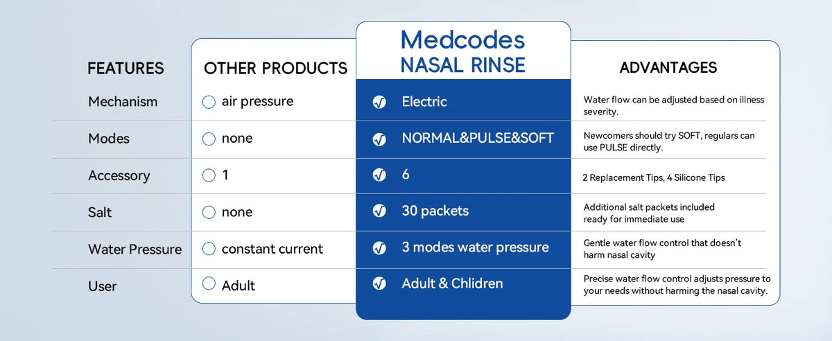 Electric Nasal Irrigator Portable Sinus Rinse Bottle for Adults at Home or Travel