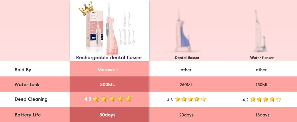 Portable Electric Water Flosser Rechargeable Oral Irrigator for Teeth Cleaning at Home
