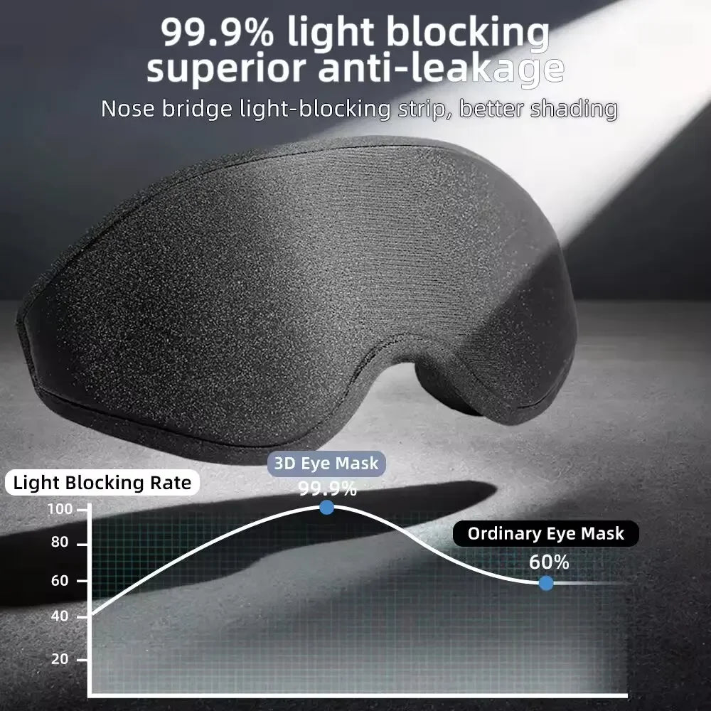 3D Sleep Mask Light Blocking Memory Foam Eye Cover for Travelers at Night - 10