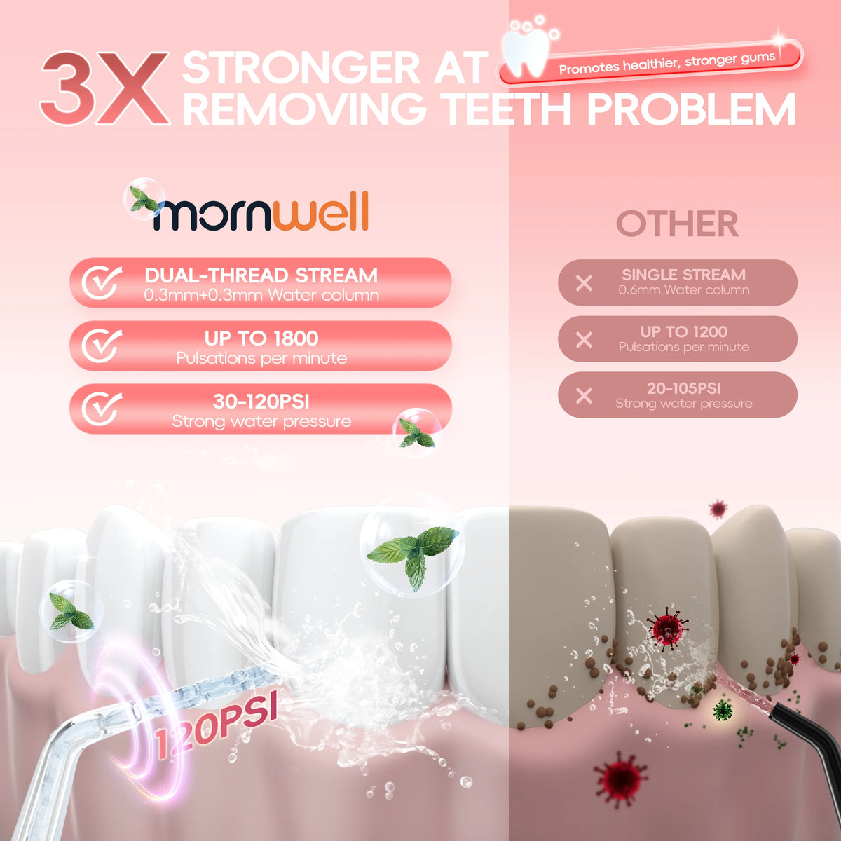 Water Flosser Rechargeable Oral Irrigator Portable Teeth Cleaner for Adults at Home