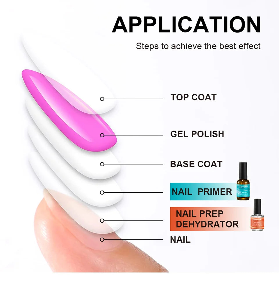 Nail Primer and Dehydrator Set Fast Air Dry Prep for Professional Manicure at Home