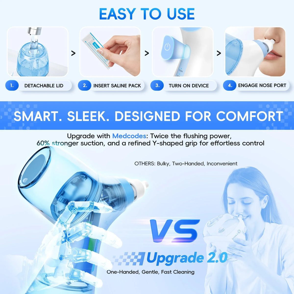 Electric Nasal Irrigation System Sinus Rinse Machine for Adults for Allergy and Congestion Relief