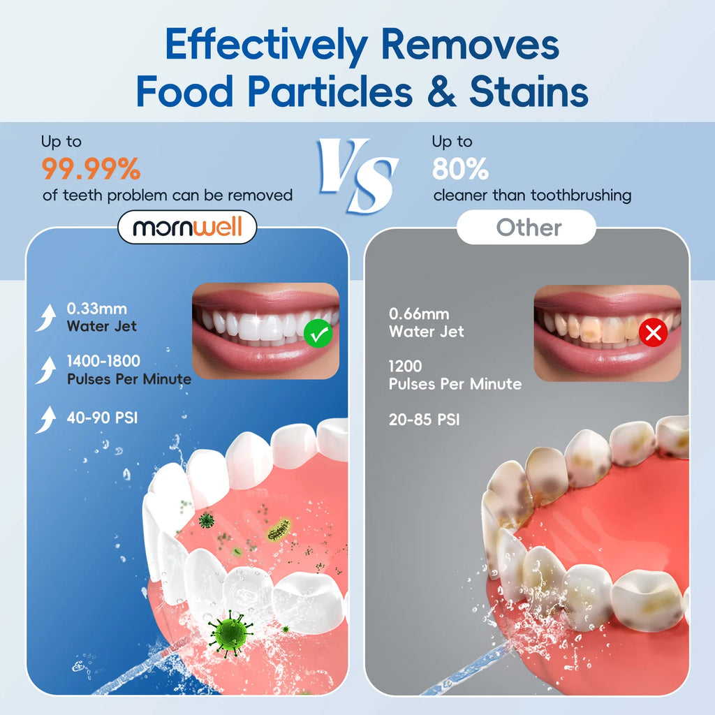 Portable Water Flosser Rechargeable Oral Irrigator for Adults at Home or Travel